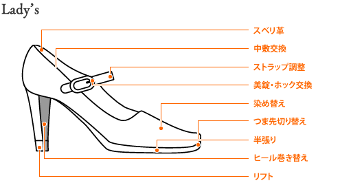 レディース靴部位