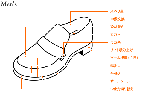 メンズ靴部位